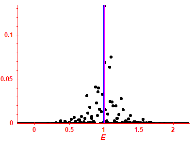 Strength function